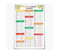 High Protein Foods List Poster, Plant Based & Animal Protein Chart with Calorie Count, Fitness Meal Planning Guide, Unframed Canvas Print Wall Decor(Unframed,08x12inch(20x30cm))