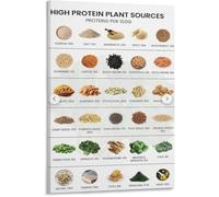 High Protein Plants Poster Vegan and Vegetarian Protein Food Chart Canvas Print for Meatless Meal Planning Kitchen Decor(Framed,16x24inch(40x60cm))