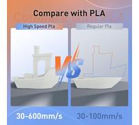 High Speed Filament Pla 1.75Mm +/- 0.03Mm, 3D Druck Filament, 1Kg (2.2Lbs) / Spule, Schwarz[PLA9183160]