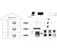 Hikvision Station intérieure IP DS-KH6320-WTE1-W série KH6