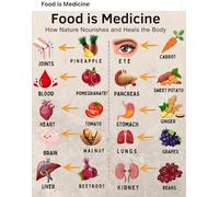 Hippocrates Food is Medicine Poster - Let Food Be Thy Medicine Quote, How Nature Nourishes and Heals, Wall Art for Kitchen & Wellness Space(Framed,16x24inch(40x60cm))