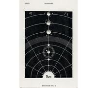 Hiram Erastus Butler - Affiche "Diagramme n° 5", Maxi PM9503 (91,5 cm x 61 cm) (Noir/Blanc)