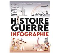 Histoire de la guerre en infographie