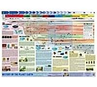 Histoire de la planète Terre
