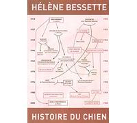 Histoire du chien