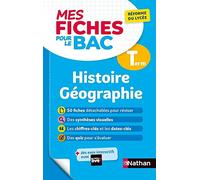 Histoire-Géographie Terminale - Mes fiches pour le BAC Tle - BAC 2026