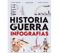 Historia de la guerra en infografías