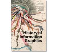 History of Information Graphics