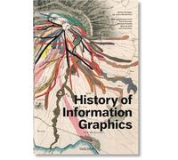 History of Information Graphics