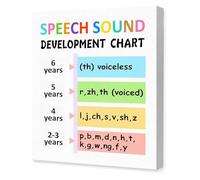 HJNAOKGWHQ Speech Sound Disorders Reference Poster Articulation Errors Phonological Patterns Targets Speech Decor Mental Health Awareness Wall-Art For SLP Office(Unframed,08x12inch(20x30cm))