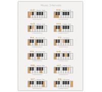 HKAHF AJWUQ Piano Partition Murale Art Amateurs de Musique Impressions Minimalisme Affiches Cinq Lignes Partition Peinture sur Toile pour Musique Salle Décor Photos 50x70cm sans Cadre