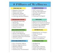 Holistic Self-Care Canvas Art - Featuring the 8 Pillars of Wellness Model, Uplifting Framed Prints for Meditation Room, Spa, or Personal Sanctuary(Unframed,12x18inch(30x45cm))