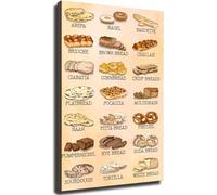 Homely Wall Art Canvas Prints Vintage Kitchen Bread Types Knowledge Posters Enhance Room Aesthetics for Kitchen Living Room Bedroom Decor(Unframed,12x18inch(30x45cm))