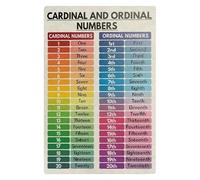 Homeschool Math Poster - Cardinal and Ordinal Numbers Vocabulary, Educational Wall Decor for Kids Room or Learning Space(Framed,12x18inch(30x45cm))
