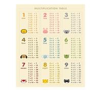 Homeschool Math Poster - Multiplication Chart & Times Table Educational Poster for Elementary Students, Vibrant Classroom Decor(Framed,16x24inch(40x60cm))