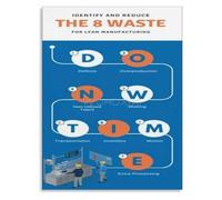 Hospital Efficiency Poster The 8 Wastes of Lean Methodology Wall Art for Medical Workplace(Framed,16x24inch(40x60cm))