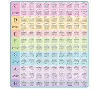 Hosrivae Poster d'accords de guitare avec 108 accords en 12 modes, pour apprentissage de la théorie musicale A3 pour débutants, diagrammes de touche en papier brillant