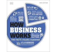 How Business Works: The Facts Visually Explained