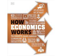 How Economics Works: The Concepts Visually Explained