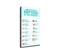 How Long Does Food Last in Freezer Fridge Food Storage Time Chart Poster Kitchen Decor Wall Hanging Useful Knowledge for Home Organization(Unframed,16x24inch(40x60cm))