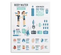 How Much Water to Drink Per Day Poster Canvas Wall-Art Hydration Calculator Weight Based Guide for Fitness Enthusiast Home