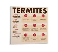 How Termites Live Science Poster Insect Biology Educational Chart Canvas Wall Art for School Classroom Office Decor(Unframed,12x18inch(30x45cm))
