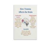 How The Brain Works Poster, Fascinating Neuroscience Chart, Educational Canvas Art for Curiosity Room(Unframed,16x24inch(40x60cm))