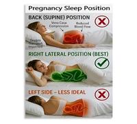 How to Sleep When Pregnant Poster Third Trimester Position Guide for Mother and Baby Health Canvas Wall Art(Unframed,08x12inch(20x30cm))
