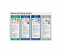 How to Sort Kitchen Waste Poster Compost Recycling Guide Informative Canvas Art Print for Kitchen Garage Decor(Framed,08x12inch(20x30cm))