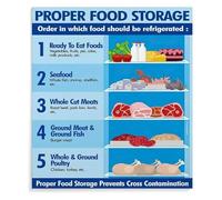 How To Store Food in Refrigerator Guide Food Keep Fresh Organizer Chart Canvas Print Wall-Art for Kitchen Pantry Decor(Unframed,12x18inch(30x45cm))
