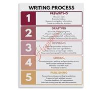 How to Write a Five Paragraph Essay Canvas Poster Step Guide Education Chart Classroom Wall Decor for Bedroom Study Room Home(Unframed,12x18inch(30x45cm))