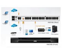 HPE Aruba 1Y FC 24x7 7030 Controller SVC