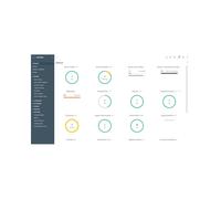 Hpe oneview with ilo advanced flexible license - licence + assistance