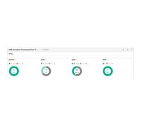 Hpe Storeever Msl6480 Command View Tl E-Ltu