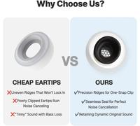 HRYU-Sednaearfit Max For Airpods Pro 3 Pairs (S/Ms/M)