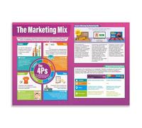 HSMXNEONJB 4Ps Marketing Mix Poster Business Classroom Decor Marketing Fundamentals Chart for High School College Entrepreneurship(Framed,16x24inch(40x60cm))