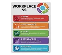 HSMXNEONJB 5S Workplace Organization Poster Aluminum Metal Sign Lean Manufacturing System Chart for Factory Warehouse Office Visual Management 8 X 12 Inch