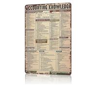 HSMXNEONJB Accounting Knowledge Metal Sign Vintage Funny Tin Wall-Art for Office Decor Humorous Gift for Accountant Bookkeeper CPA 8 X 12 in