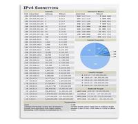 HSMXNEONJB CCNA Network Study Metal Sign IPv4 Subnetting Chart CIDR Subnet Mask Quick Reference Guide for IT Engineers 8 X 12 in