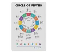 HSMXNEONJB Circle Of Fifths Music Theory Chart Aluminum Sign Educational Chord Progression Diagram Poster for Music Classroom Studio Piano Teacher Wall Decor 8 X 12 Inch