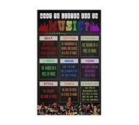 HSMXNEONJB Educational Music Poster What to Listen for in Music Classroom Wall-Art for Teachers Listening Skills Sign(Framed,12x18inch(30x45cm))