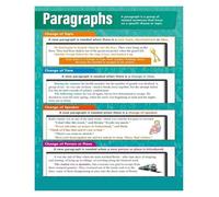 HSMXNEONJB Educational Paragraph Writing Poster ELA English Language Arts Structure Chart for Classroom School(Framed,16x24inch(40x60cm))