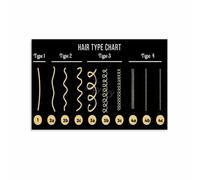 HSMXNEONJB Hair Structure and Curl Pattern Educational Chart Health Guide Printable Wall Decor Art Print for Bathroom Bedroom Living Room(Framed,12X18inch(30X45cm))