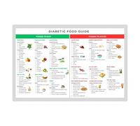 HSMXNEONJB Inspirational Healthy Kitchen Poster - Guide to Good Food Choices and Creating Simple Meals, Encouraging Gift for Health-Conscious Home Cooks(Framed,16x24inch(40x60cm))
