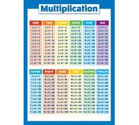HSMXNEONJB Multiplication Chart Math Poster Times Table Mathematics Wall-Art for Elementary Classroom Homeschool Decor(Unframed,12x18inch(30x45cm))