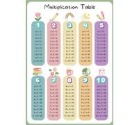 HSMXNEONJB Multiplication Chart Math Poster Times Table Mathematics Wall-Art for Elementary Classroom Homeschool Decor(Framed,16x24inch(40x60cm))