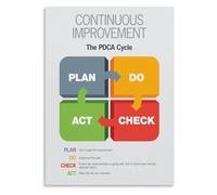 HSMXNEONJB Office Conference Room Decor PDCA Cycle Poster Business Process Improvement Plan Do Check Act Management Guide(Unframed,08x12inch(20x30cm))