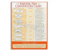 HSMXNEONJB Pan Swap Cheat Sheet Poster Bakeware Size Reference | Lists equivalent substitutions when your recipe calls for a size you lack(Unframed,12x18inch(30x45cm))