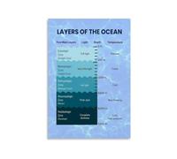 HSMXNEONJB Pelagic Zones Poster Ocean Column Guide Decor | Map epipelagic mesopelagic bathypelagic layers with this pelagic zones poster for science rooms(Unframed,08X12inch(20X30cm))