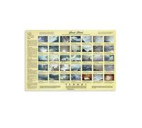 HSMXNEONJB Science Classroom Decor Metal Tin Sign Cloud Spotter Guide Types of Clouds Chart Weather Education Wall-Art 8 X 12 in